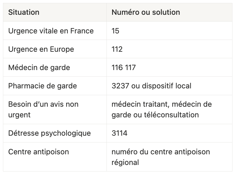 Checklist numéros pour les vacances d’été d'1+1=3
